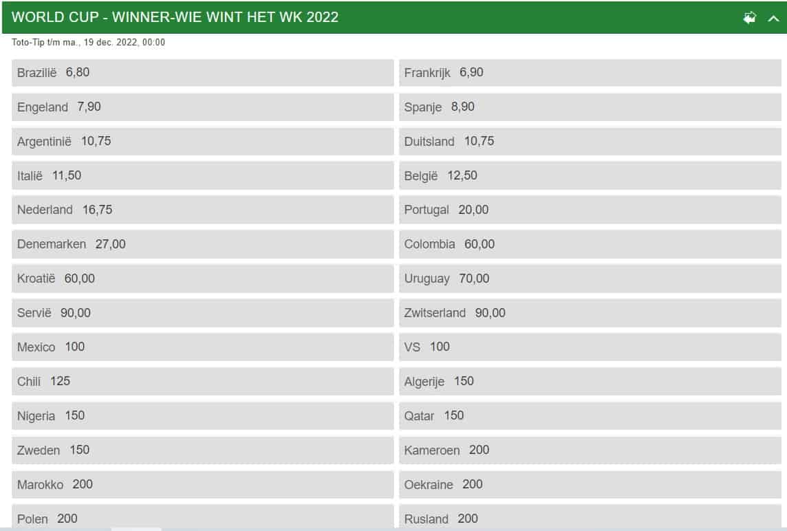 TOTO odds WK voetbal